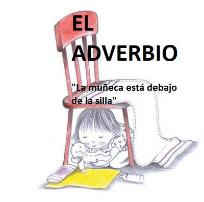 EL ADVERBIO – CLASES DE  a aprender.